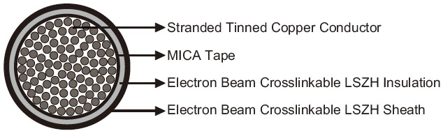 4GKW-AXplus-DW FE180 1.8/3KV Dual Wall Single Core 4GKW-AXplus-DW FE180 1.8/3KV Dual Wall Single Core
